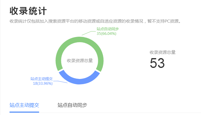 百度资源平台原创收录