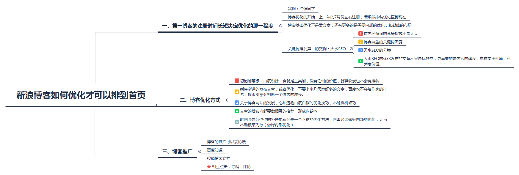 新浪博客如何优化才可以排到首页