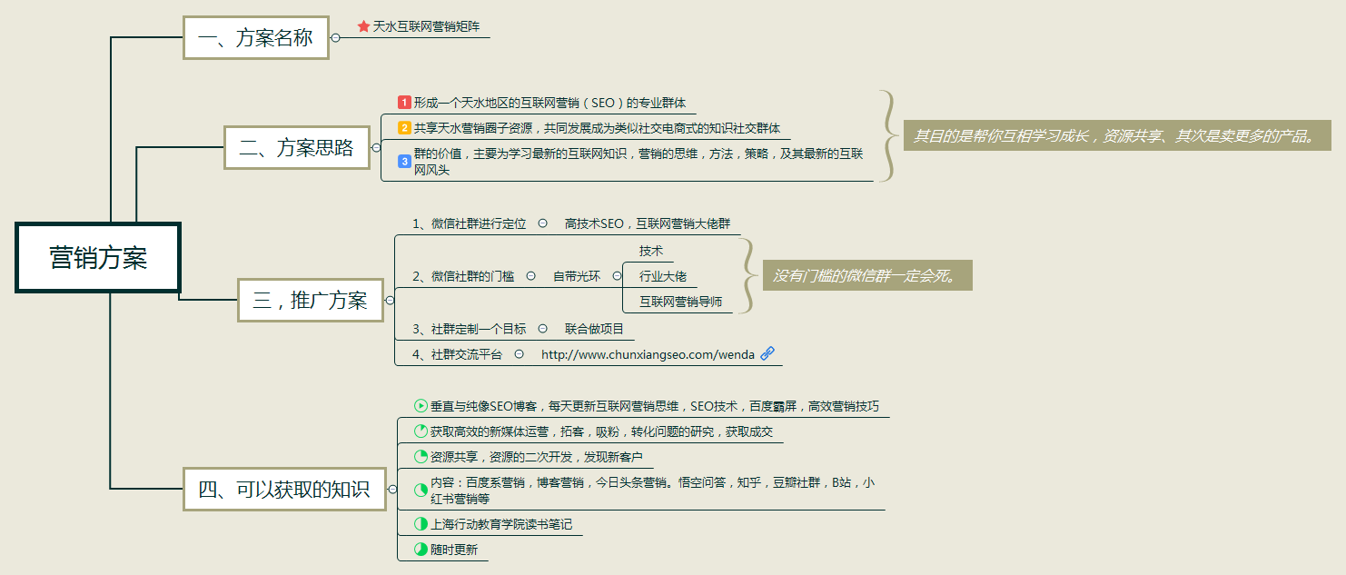 天水SEO营销方案