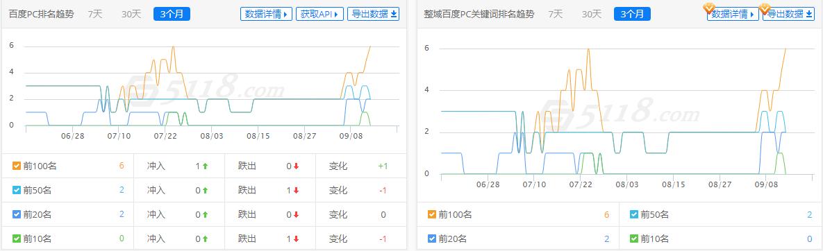 排名指数图